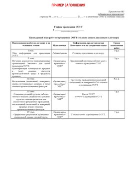 Пример заполнения графика (График проведения СОУТ) Новочеркасск Аттестация рабочих мест